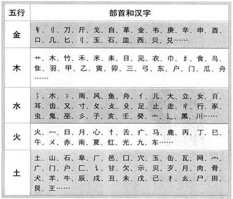 皓五行屬性|皓字的五行是什么,皓的五行属性及吉利寓意